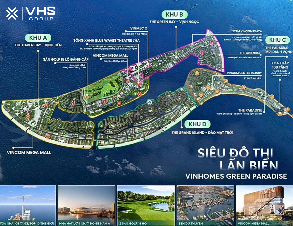 Toàn cảnh Vinhomes Green Paradise